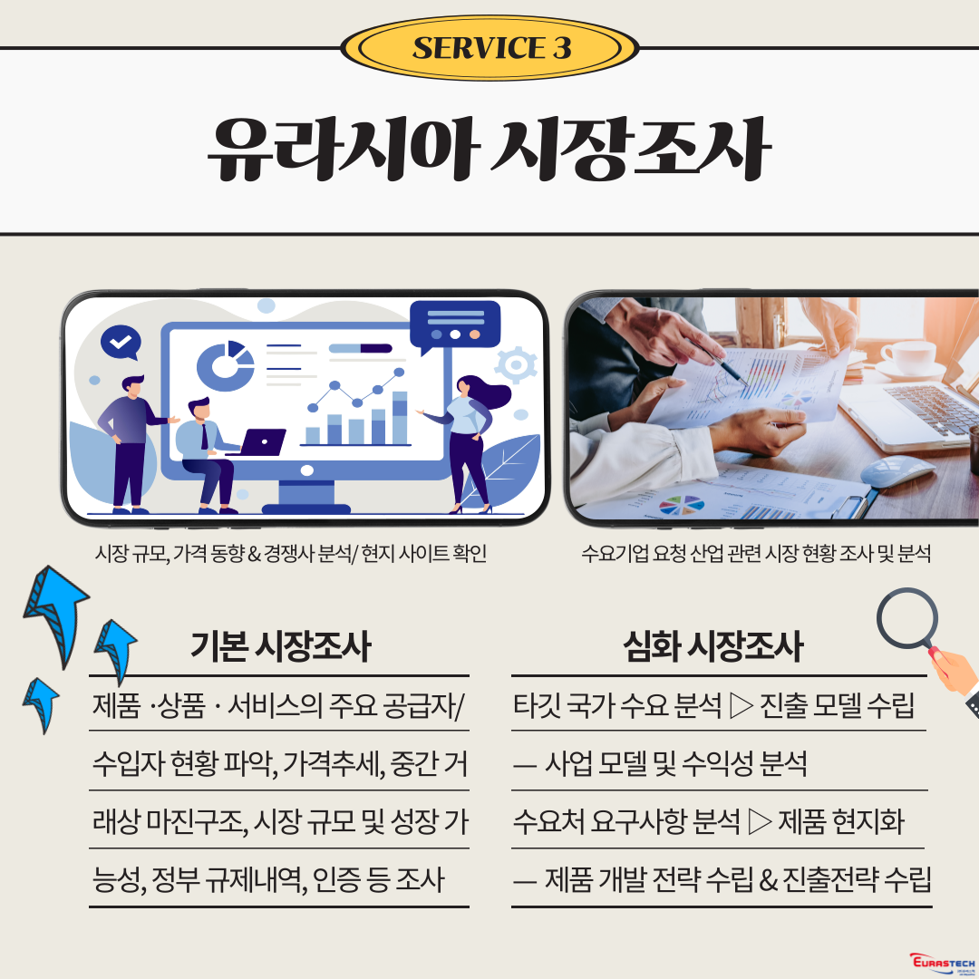 유라시아 시장조사 – 데이터 마켓플레이스